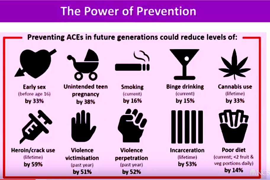 Childhood Trauma Can Lead To Adult Addiction EDU Designs